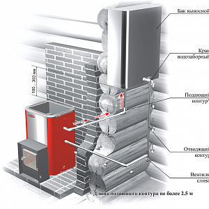 Сталь-Мастер Бак выносной  