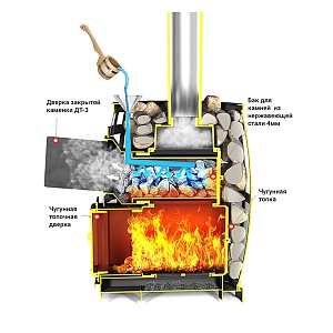 Везувий Легенда Русский пар ковка