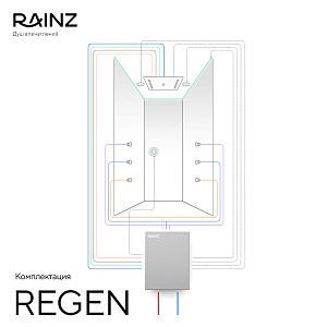 Rainz Regen